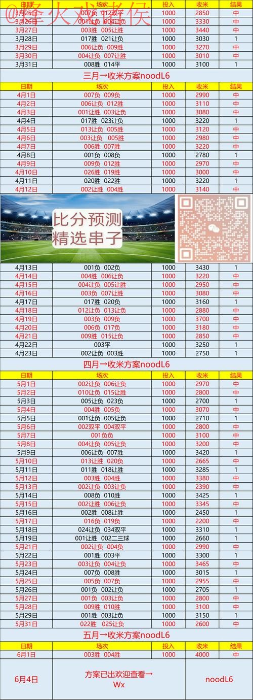 如何注册世界杯比分账户