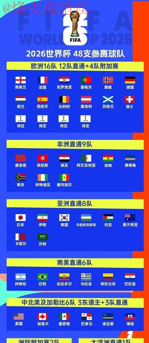 2026世界杯比分实时查询入口地址 2026世界杯比分实时查询入口地址